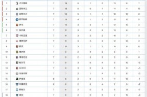 完美体育直播机构-国米主场大胜都灵，稳居积分榜第二(国米ds)