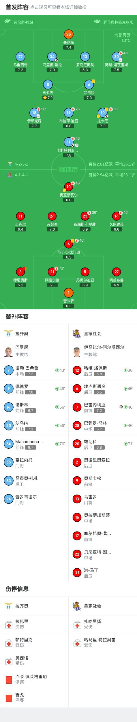 完美体育运营中心-包含拉齐奥主场战胜卡利亚里，积分榜上表现亮眼的词条  第1张