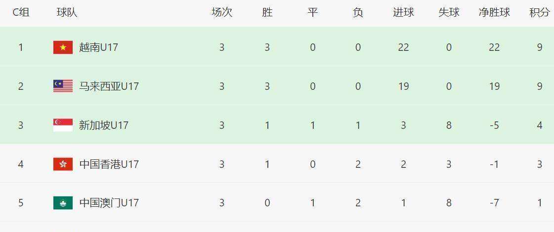 完美体育官网-北亚豪门战胜南亚新晋，晋级淘汰赛的简单介绍  第1张