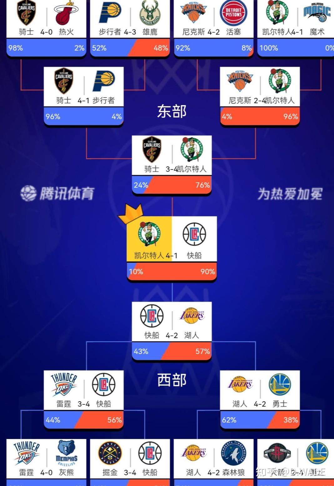 完美体育赛事官方-NBA球队战略调整，全面备战新赛季(nba20212022赛季球队阵容)  第1张