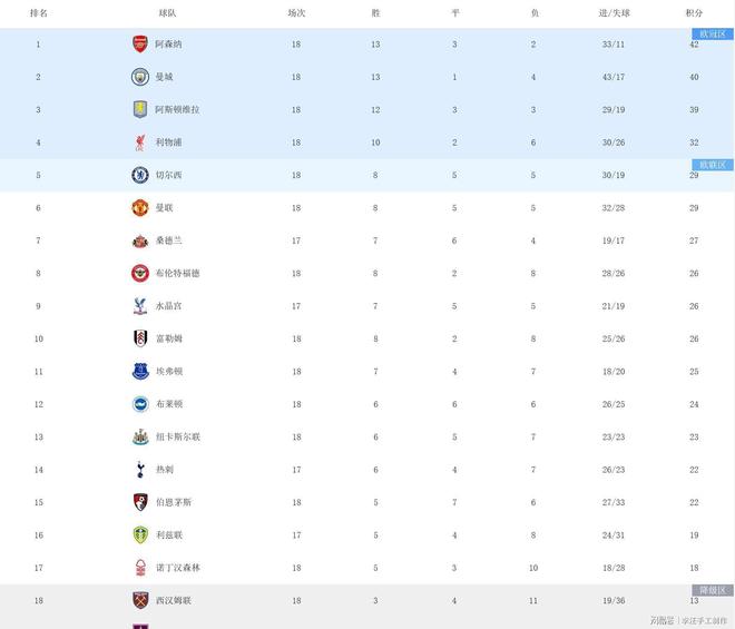 完美体育官网-关于阿森纳力克伦敦德比，积分榜上升的信息  第1张